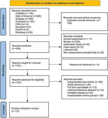 The effects of nutritional supplementation on older sarcopenic individuals who engage in resistance training: a meta-analysis